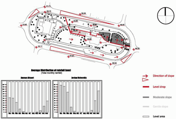Figure 20: Site plan showing levels and topography of the park.