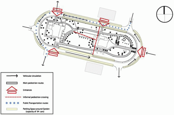 Figure 21: Site plan showing formal and informal circulation patterns.