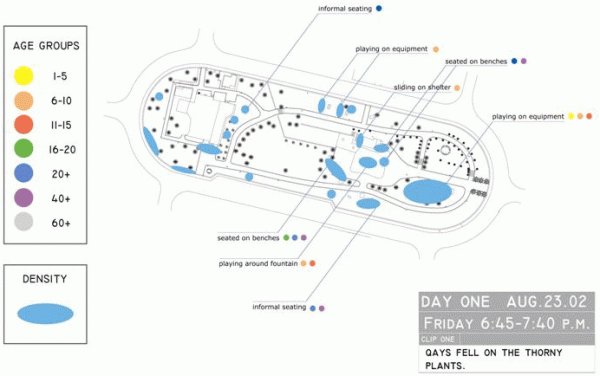 Figure 24: Observational mapping plan recording density, location, and age groups of users.
