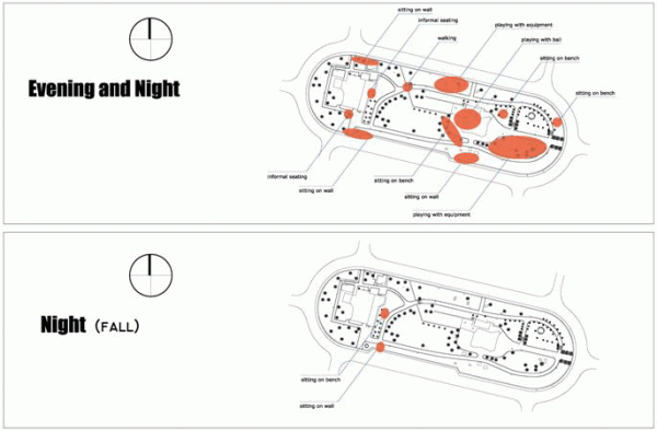 Figure 26: Observational mapping synthesis plan summarizing density and location of users at different times of the day.