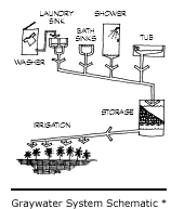 graywatersystem2.gif
