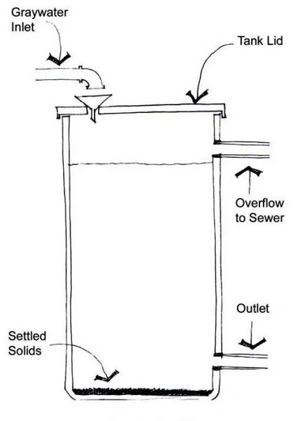 Figure 2.4: Storage or settlement tank