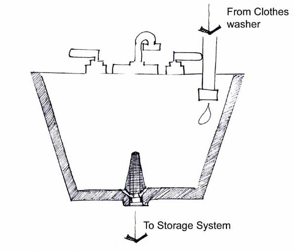 Figure 2.6: Surge tank