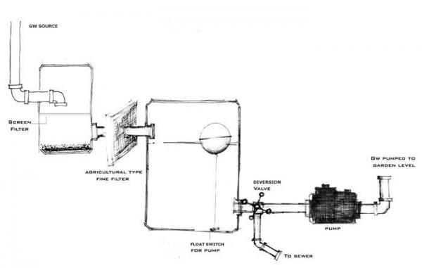 Figure 9: Schematic design of graywater system for BF House.