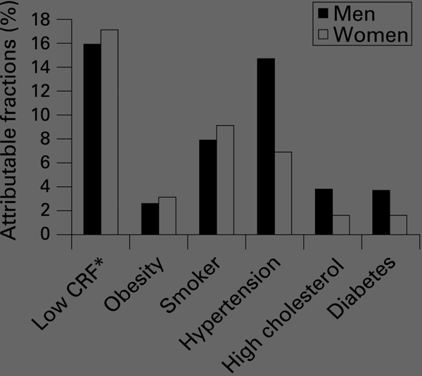 The Dangers of Physical Inactivity