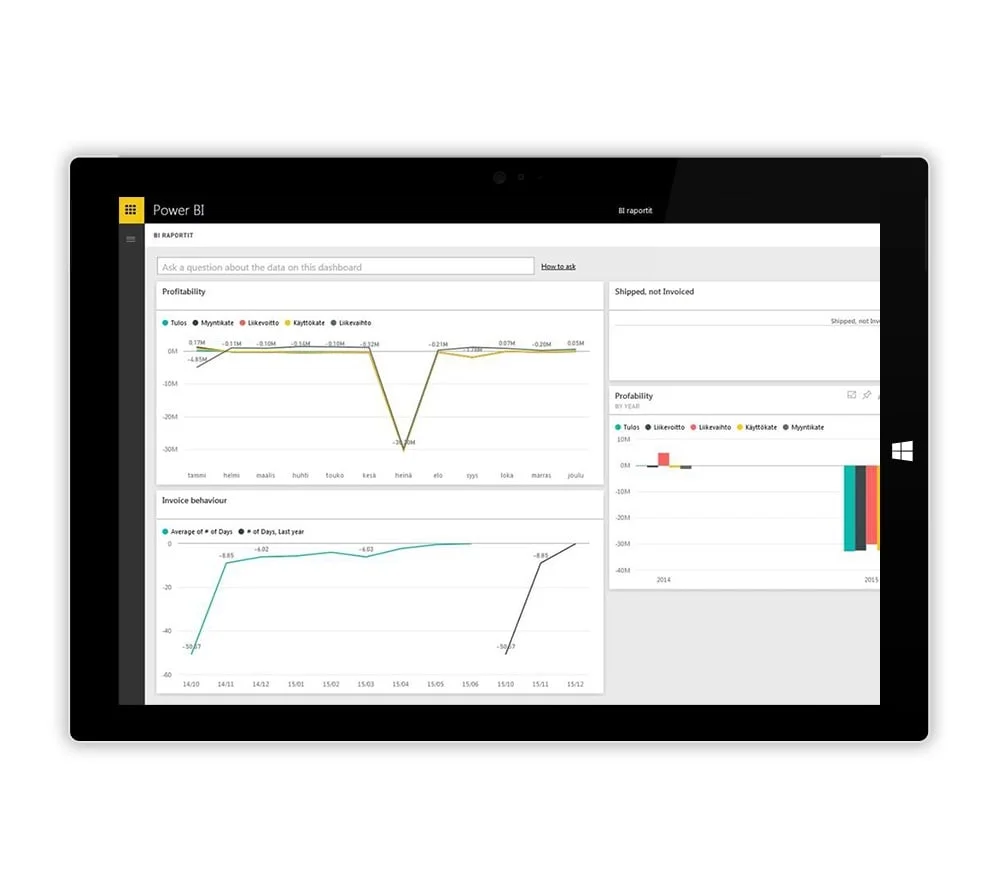 Power BI: Johdon raportointinäkymä