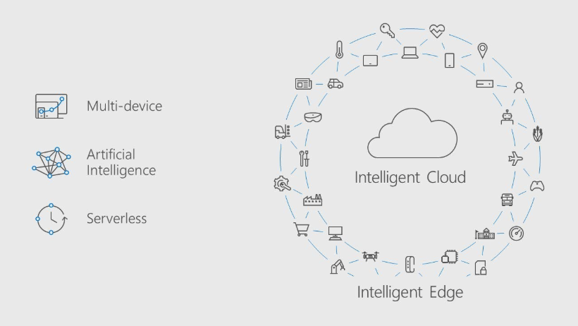 intelligent_cloud_edge.png