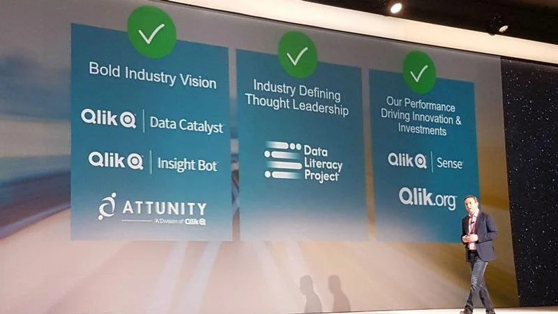 Kuvan lähde: Qlik