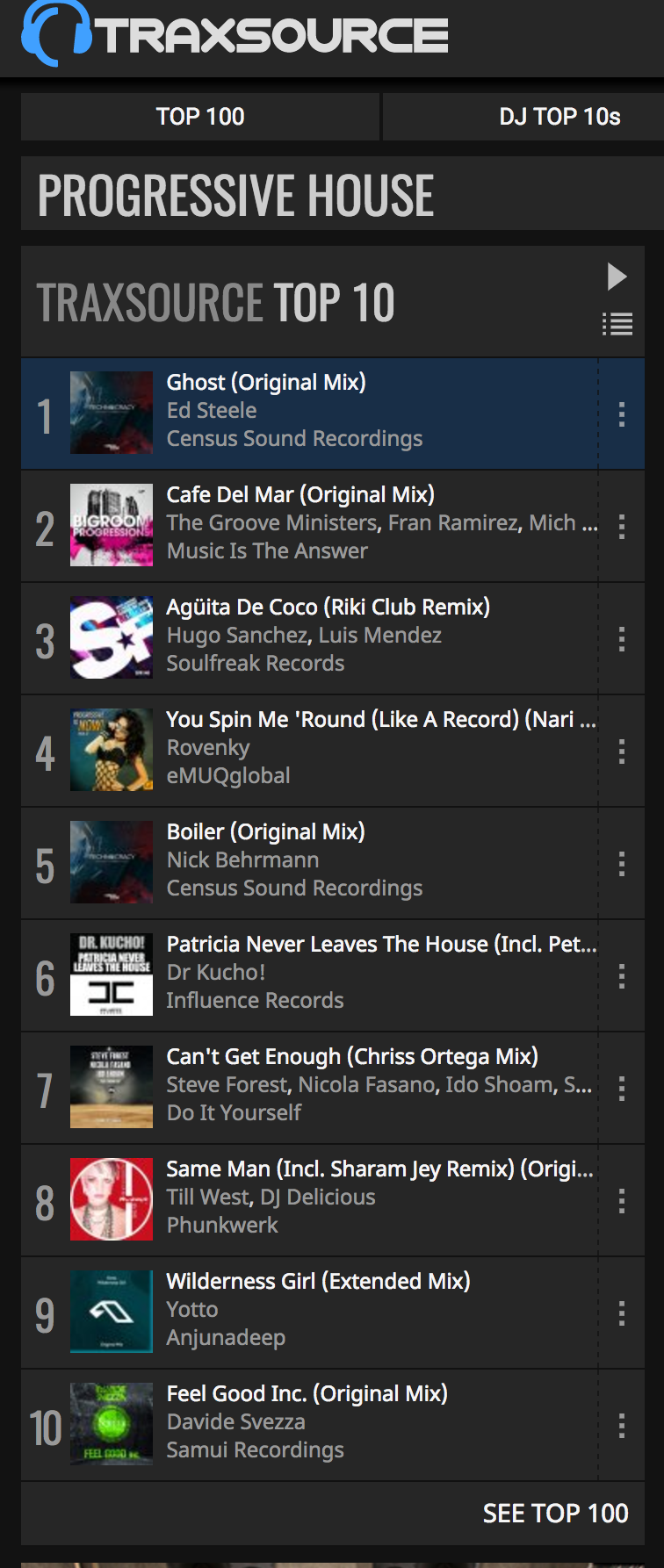 Ed Steele with 'Ghost' at # 1 for over 1 week, and Nick Behrmann with 'Boiler' at #5. In the Traxsource Top 100 progressive house chart