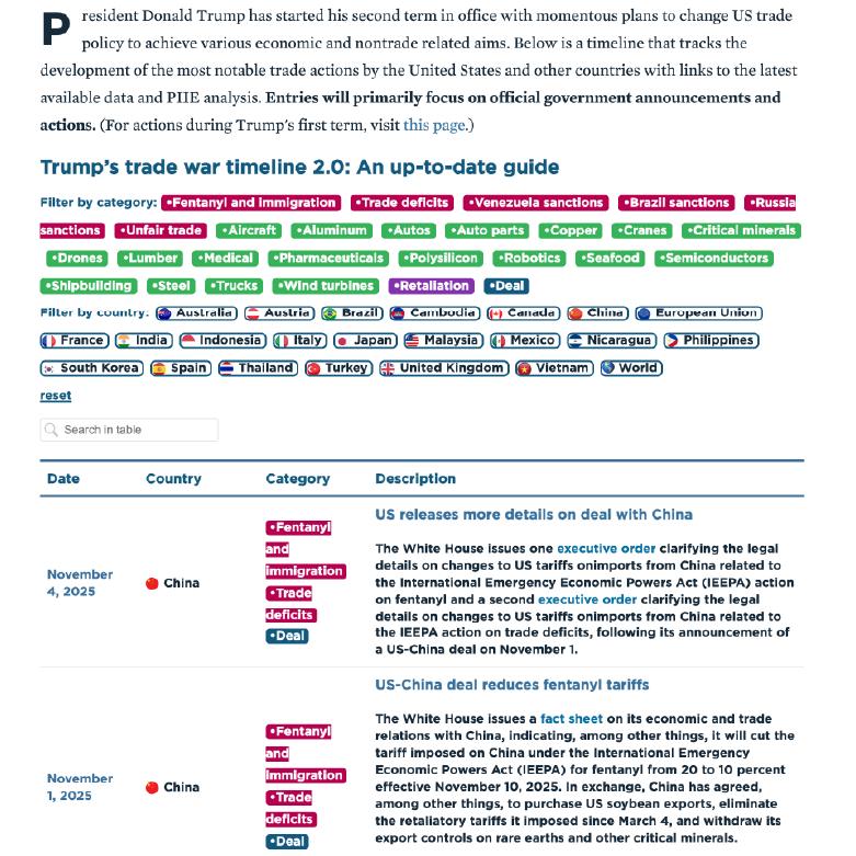 Trump's trade war timeline 2.0: An up-to-date guide