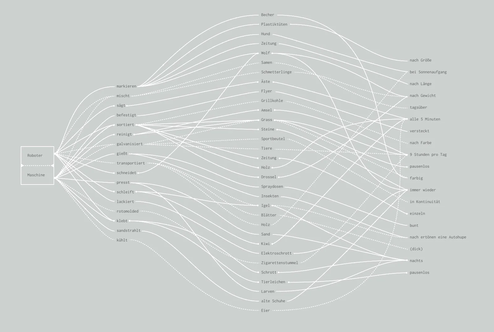 mapping the outcome