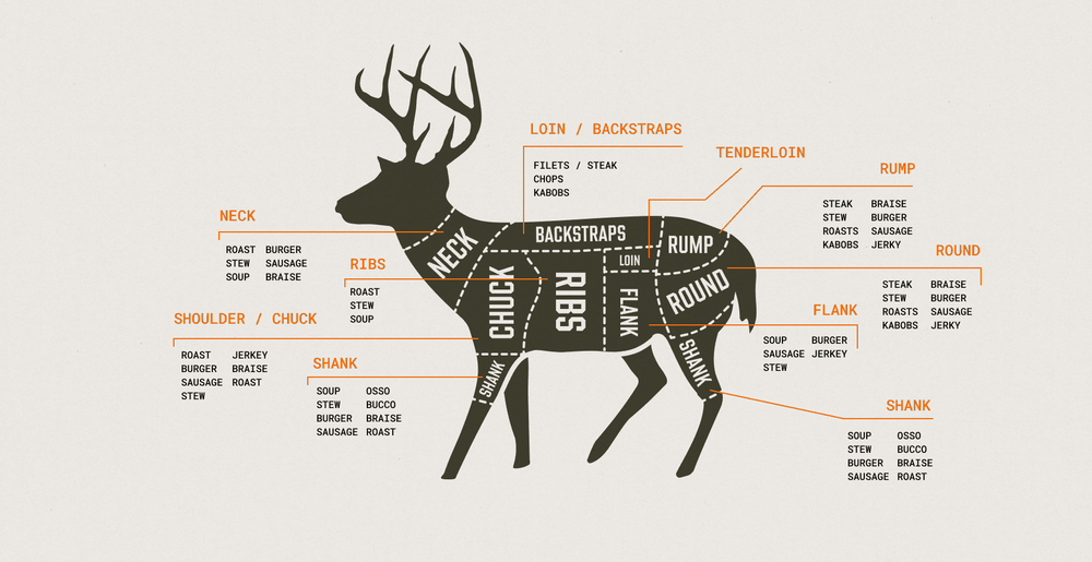Custom Butchering & Processing — Copey's Butcher Shop Inc.
