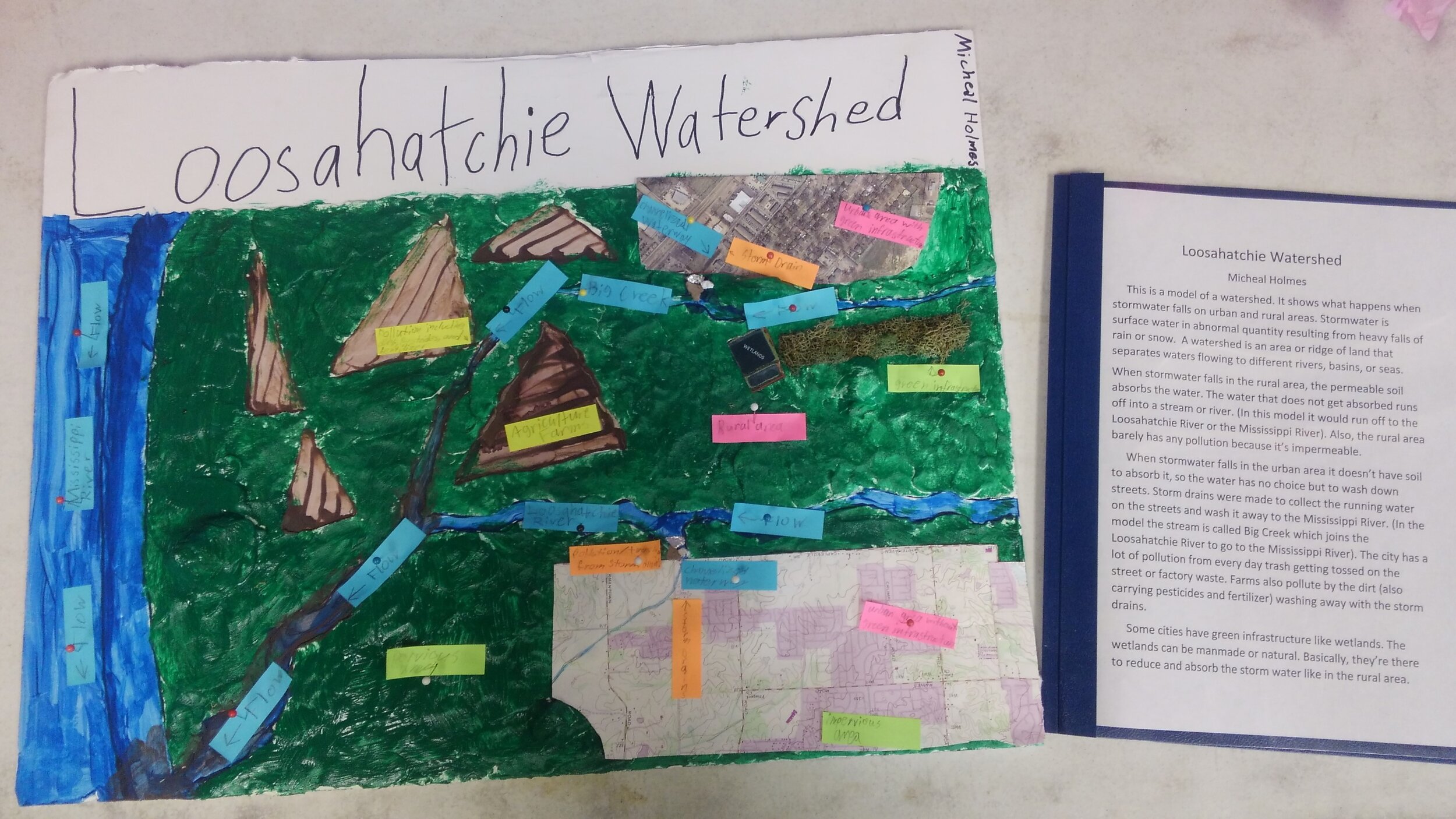 2020 Loosahatchie Watershed Model