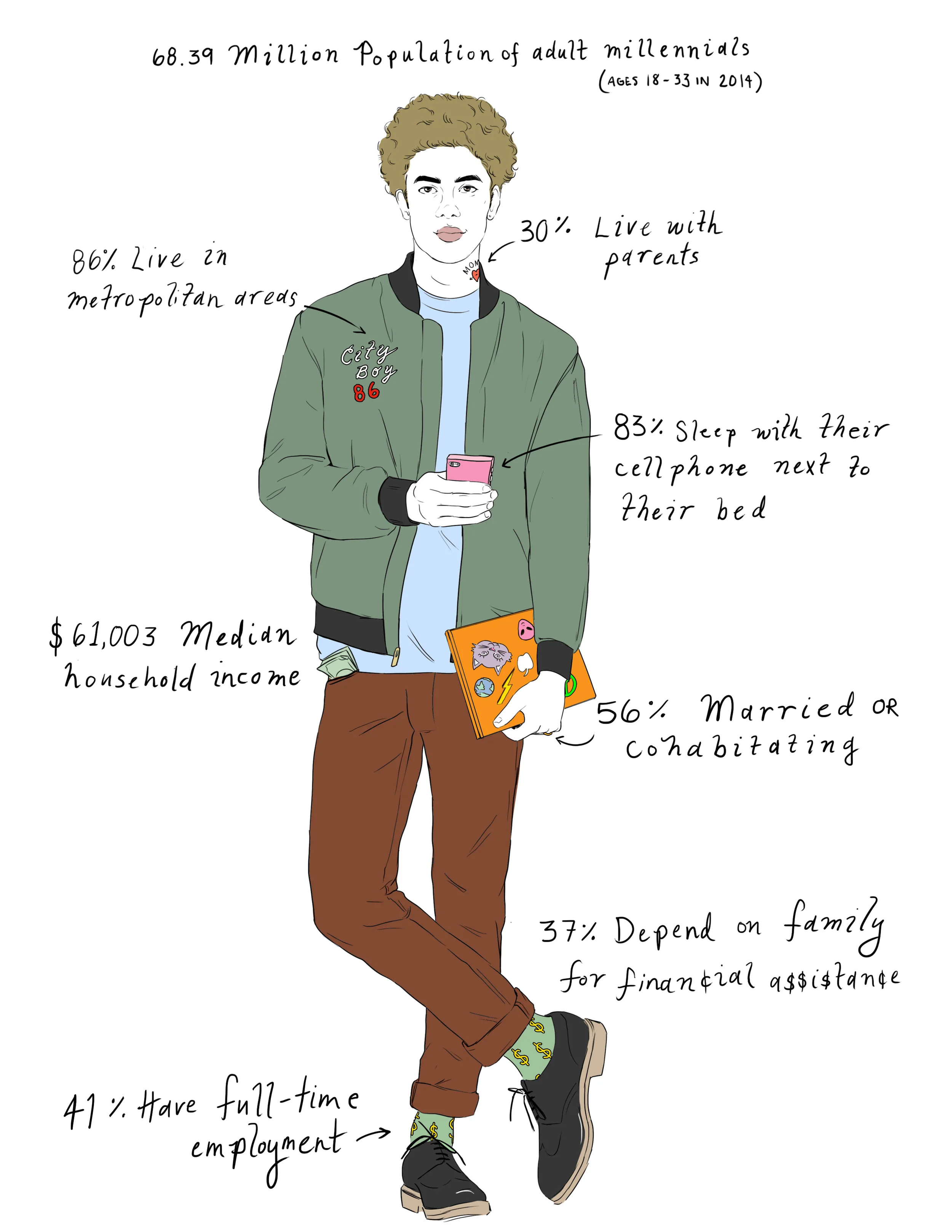 Millenial Man Diagram.jpg