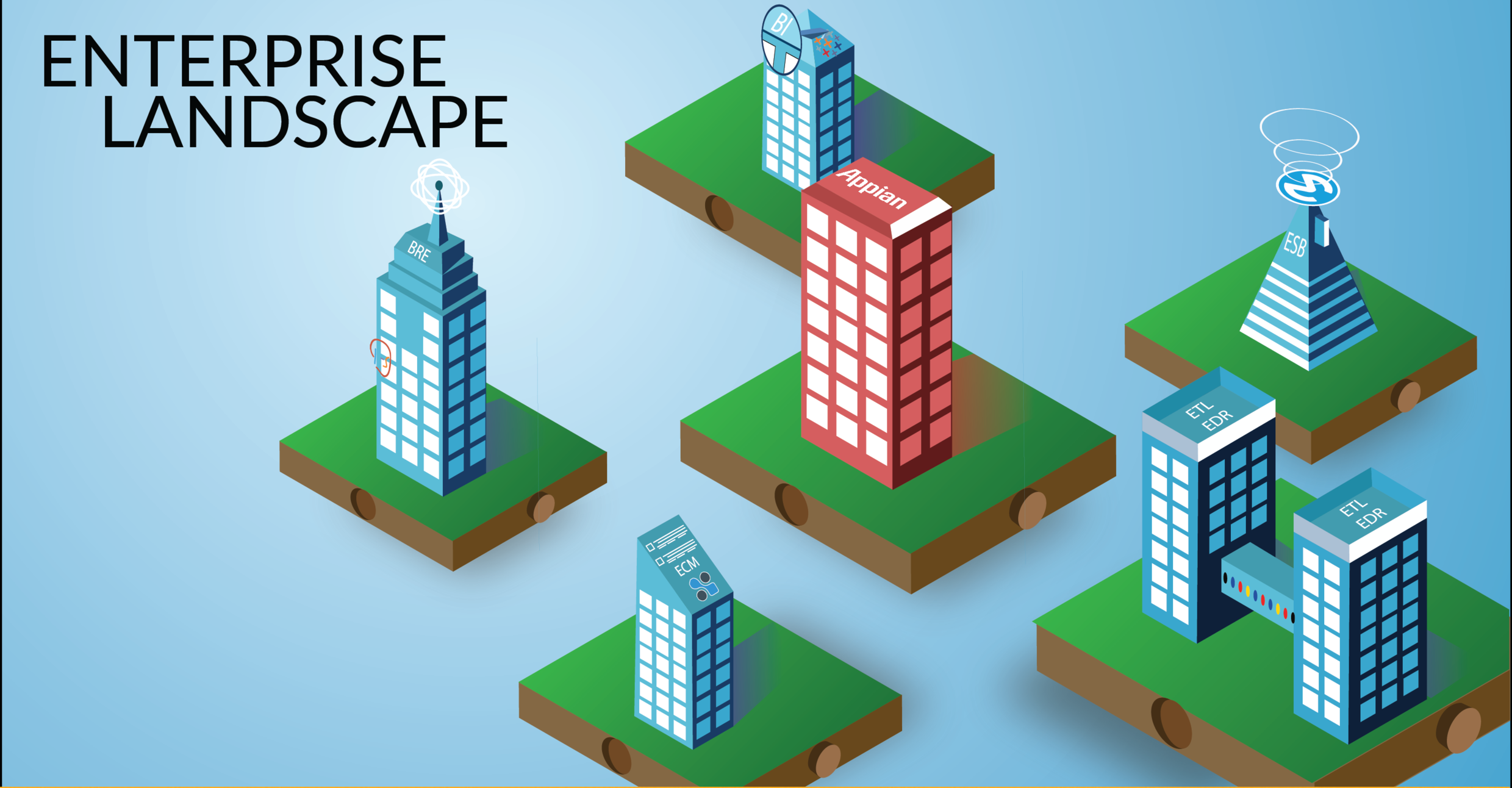 Enterprise Landscape Hybrid.png