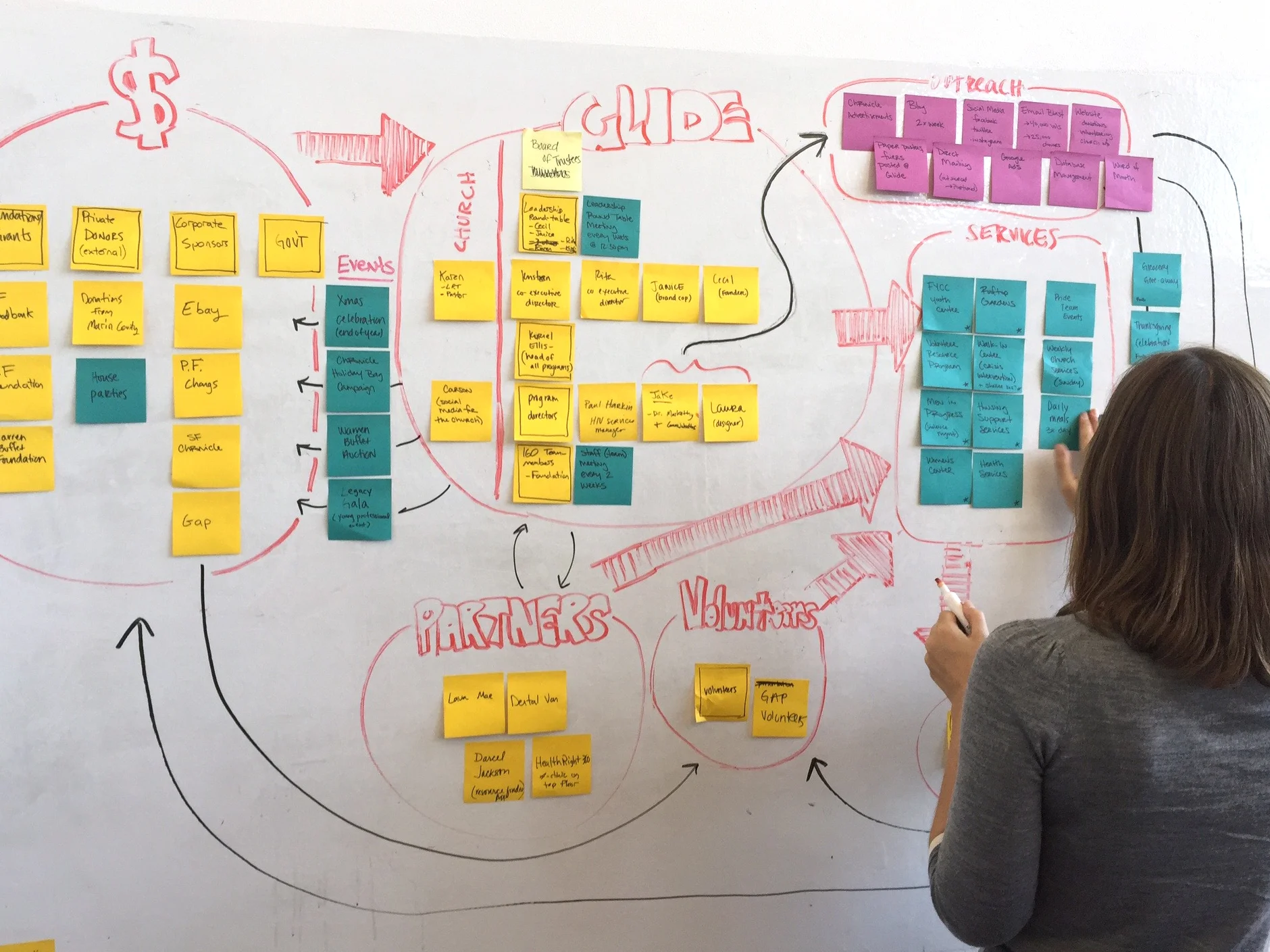 An Ecosystem of Opportunities