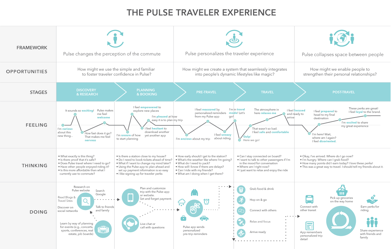 Service Concept at a Glance