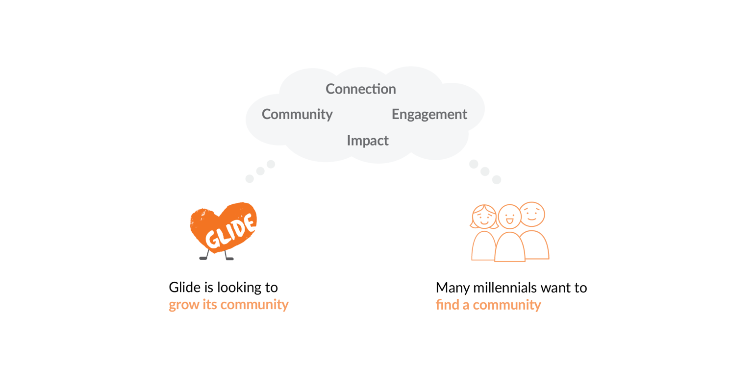 Prototyping a New Vision