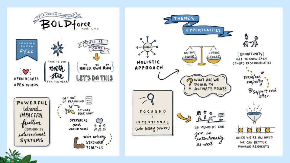 BOLDforce FY22 V2MOM Workshop - Visual Recording.png