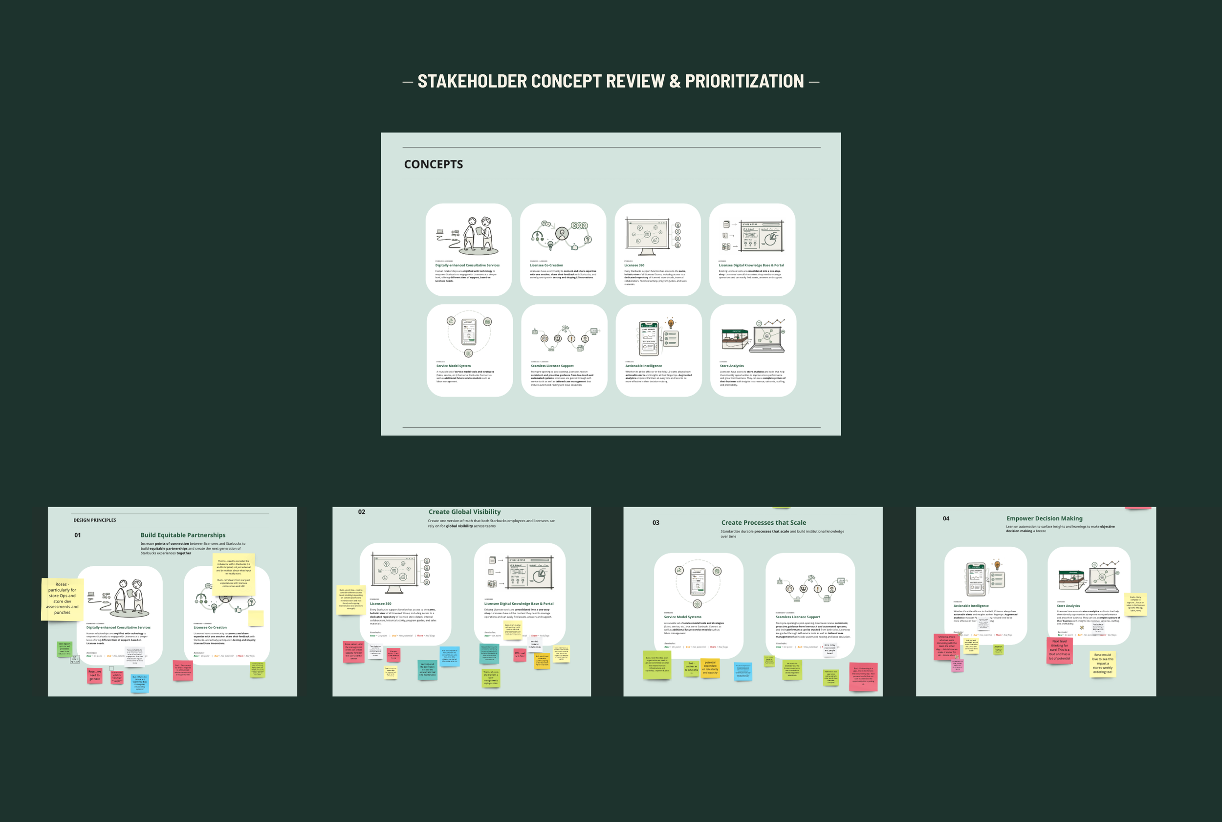 Concept and Narrative Development