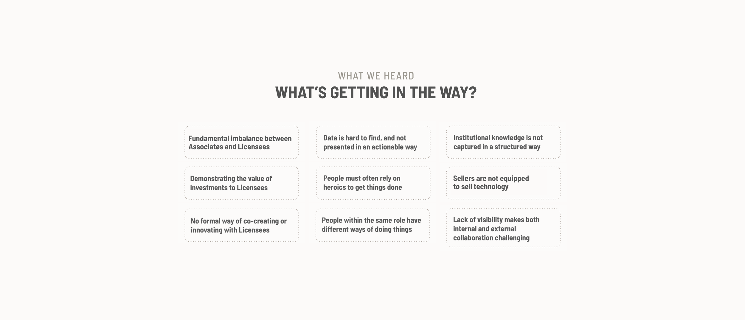 Four emerging themes pointed to the most impactful opportunities 