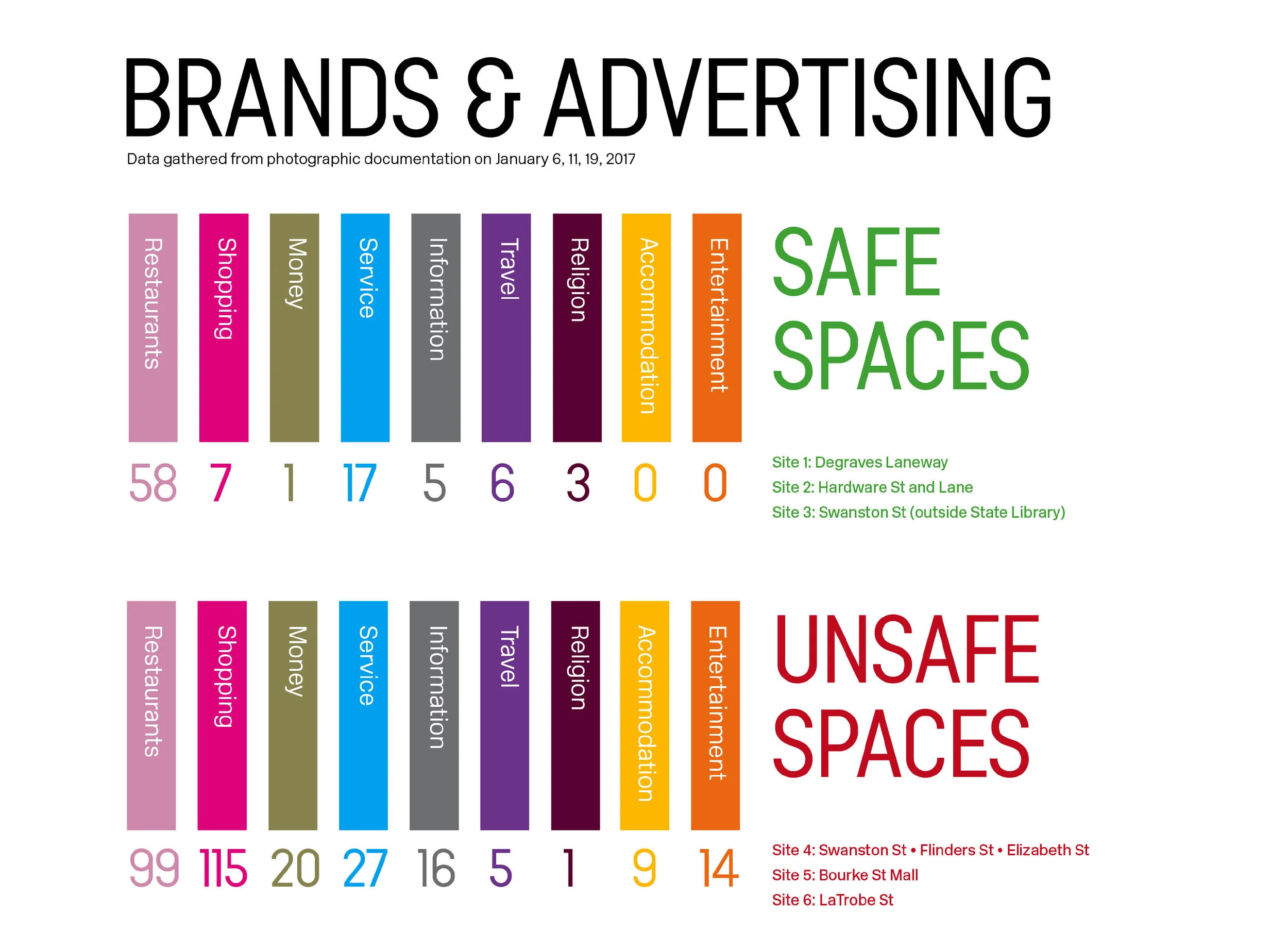 Brand & Advertising Analysis by Dr. Pamela Salen, Melbourne, 2017. Photograph by Pamela Salen