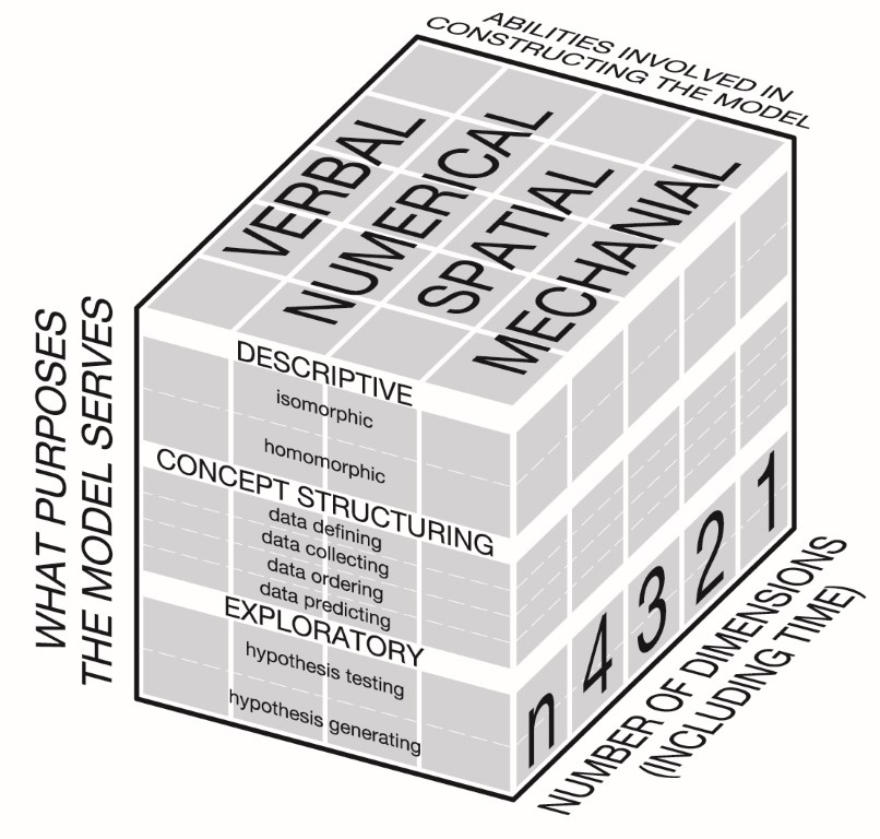 Classification Model
