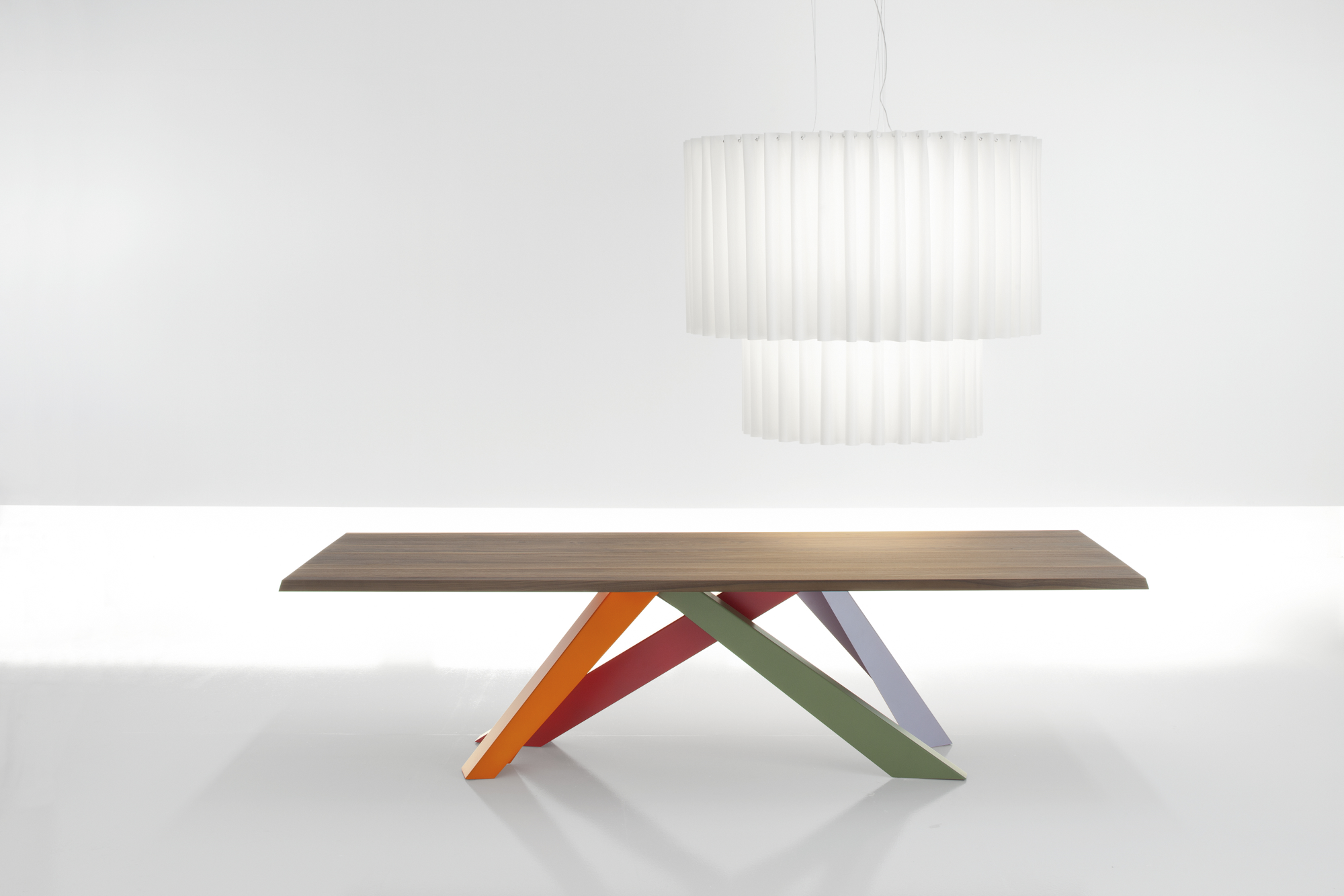 Big Table — Functions