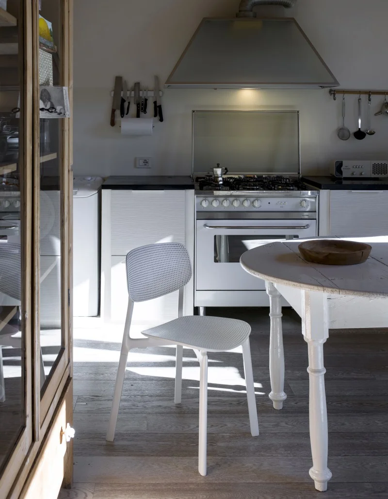 Colander — Functions