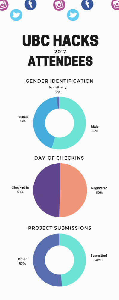 In conclusion, everything is close-ish to 50% 😉