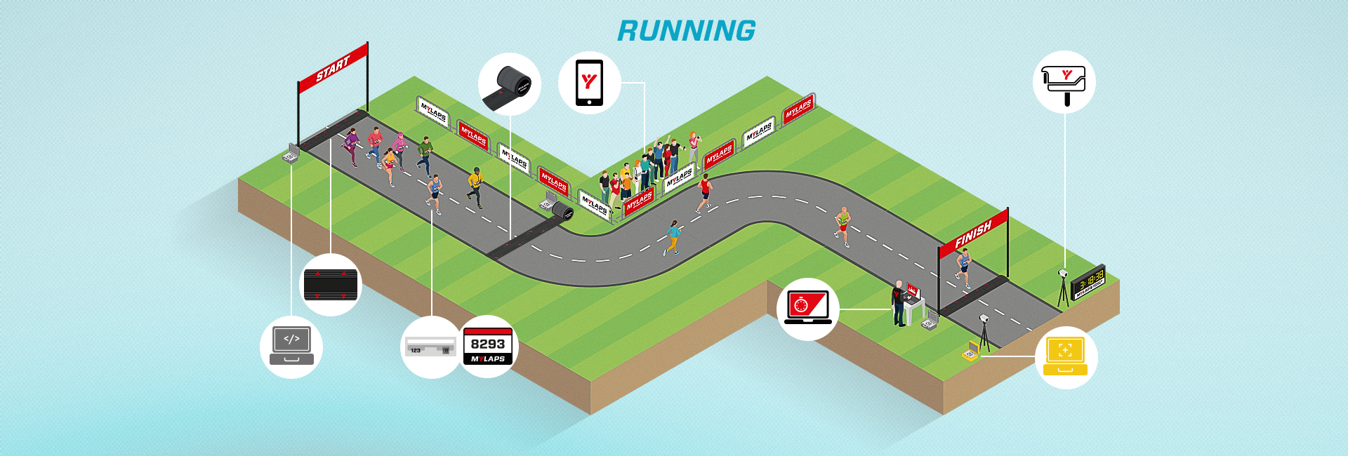 26.2 race timing solutions address