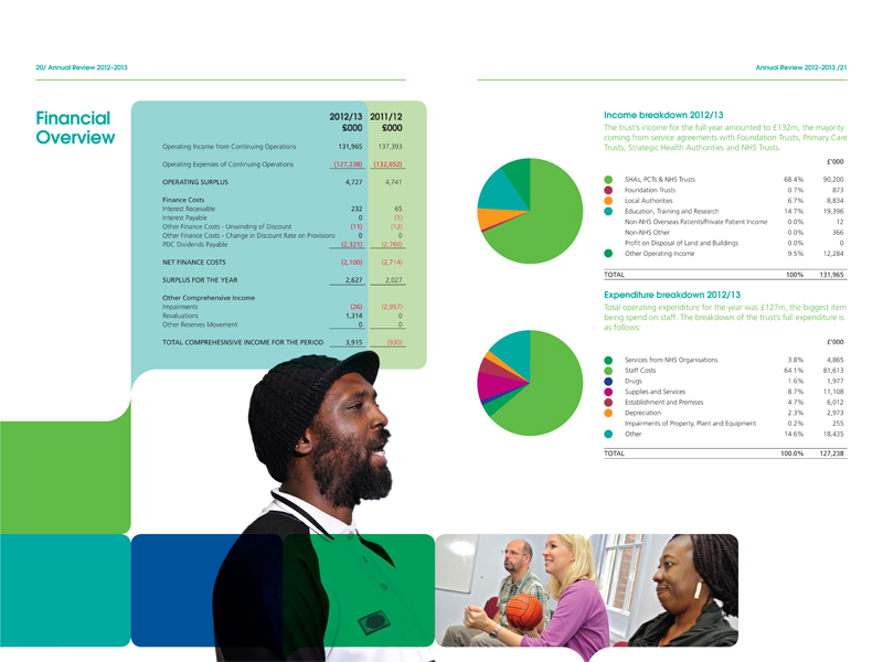 Spread from 2012/13
