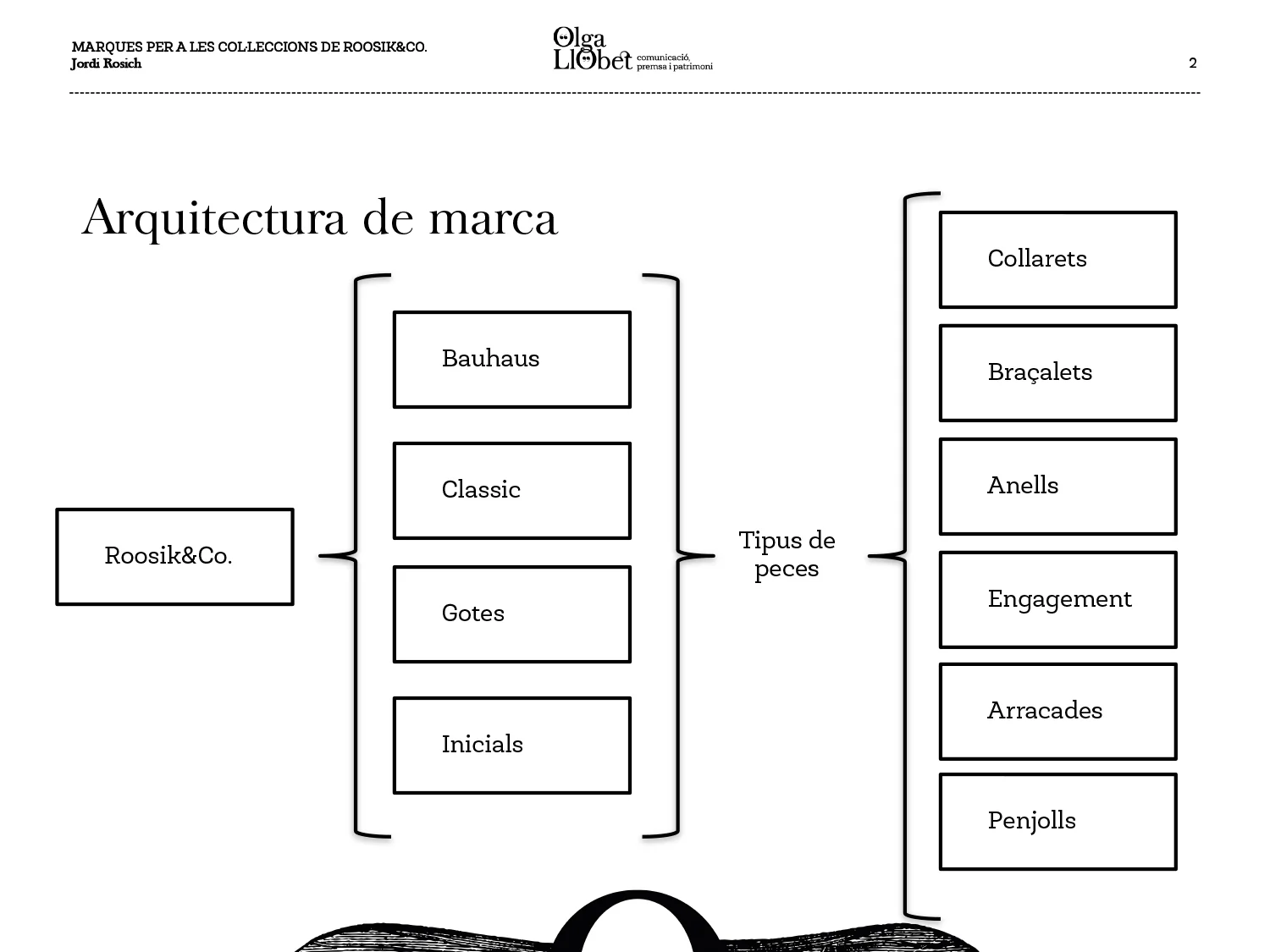 OLGA LLOBET ROOSIK AND CO NAMING 02.jpg