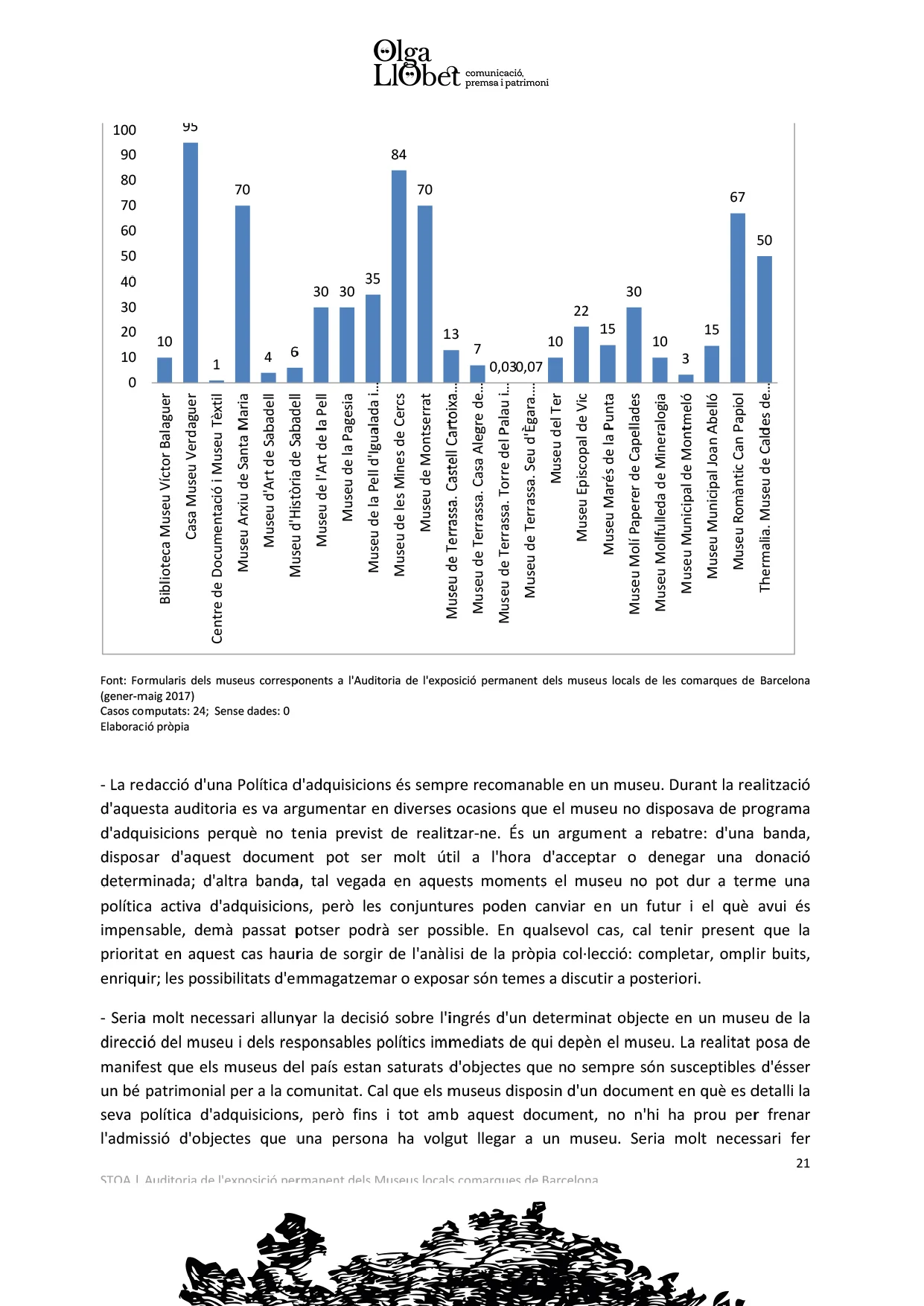 OLGA LLOBET_AUDITORIA MUSEUS DOC015.jpg