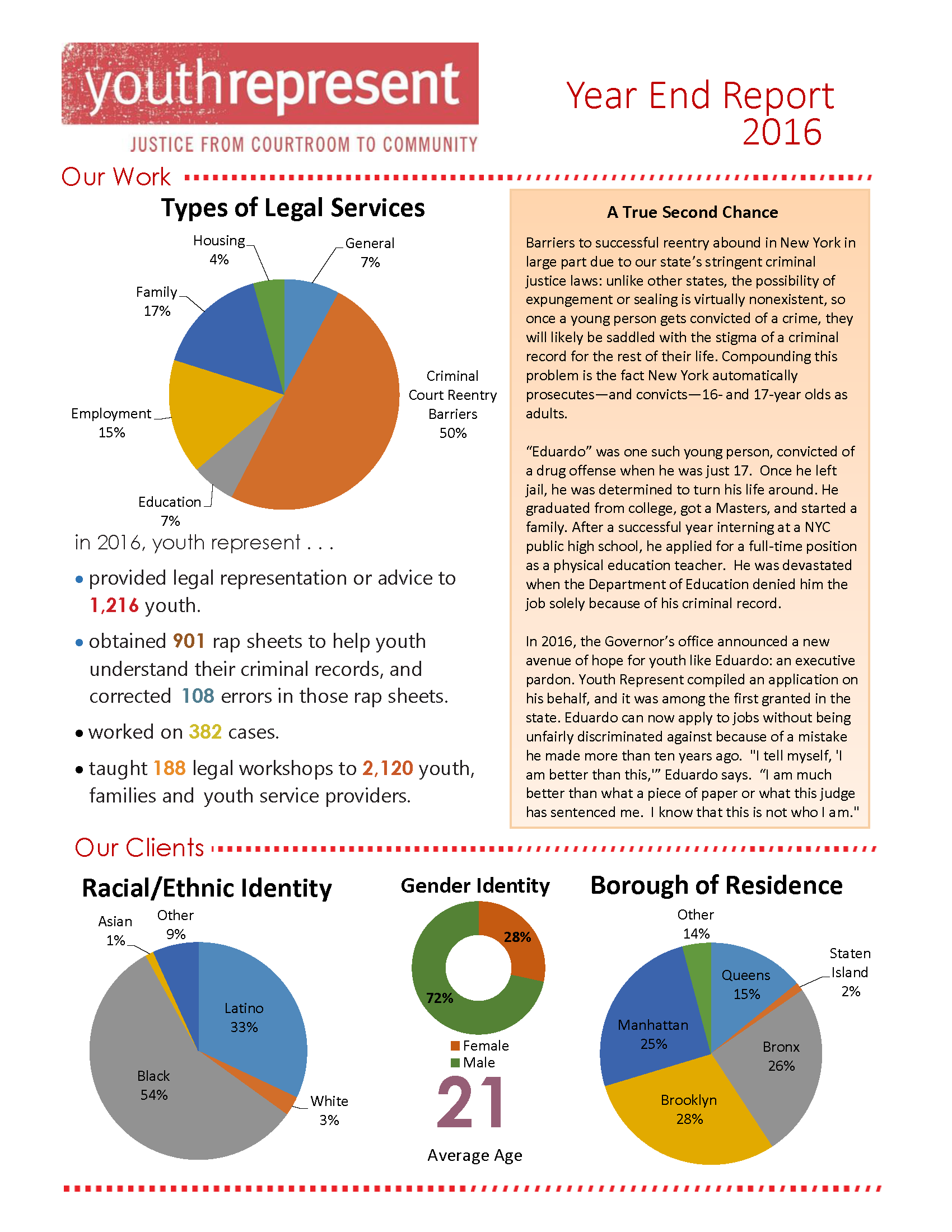 2016 Year End Report