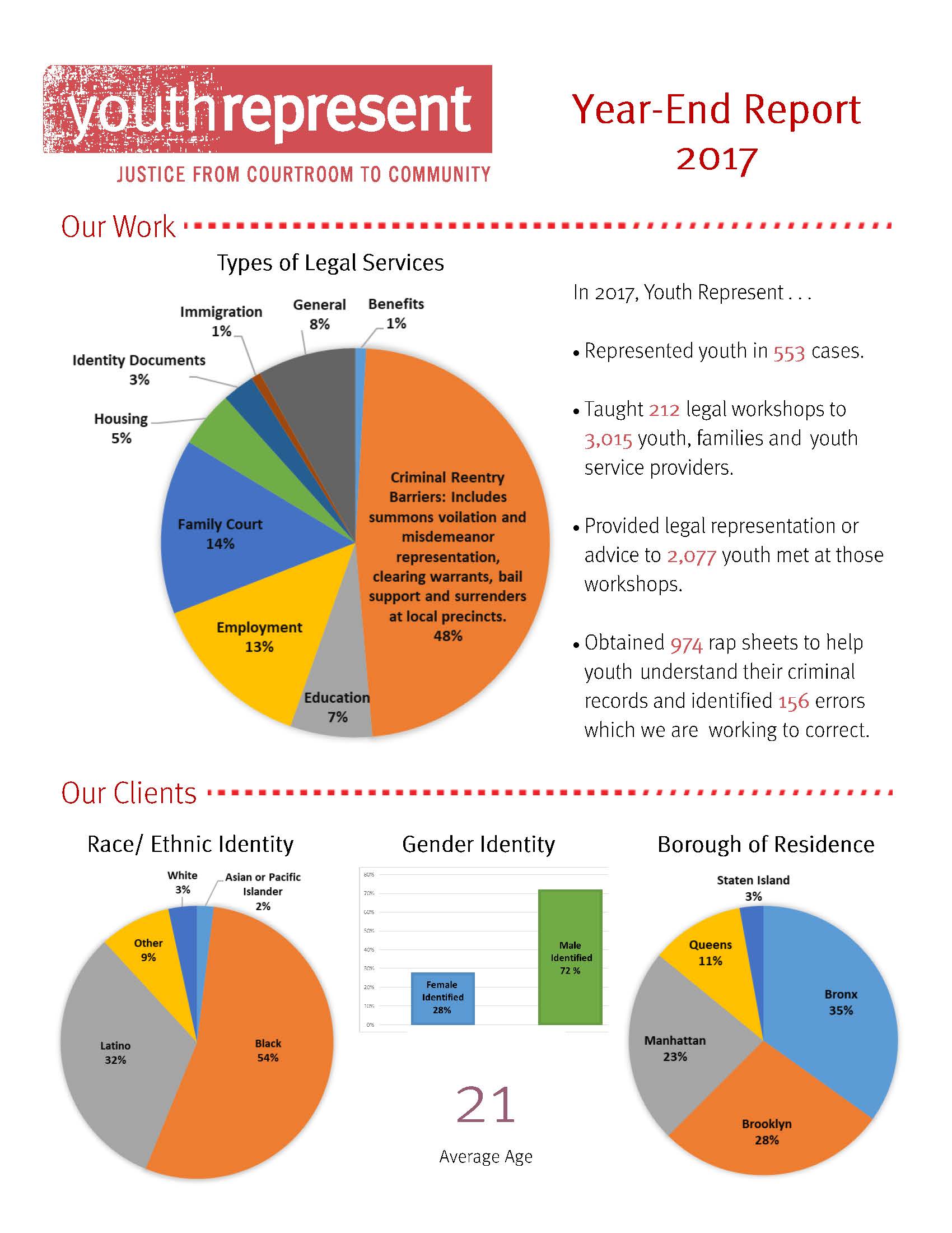 2017 Year End Report