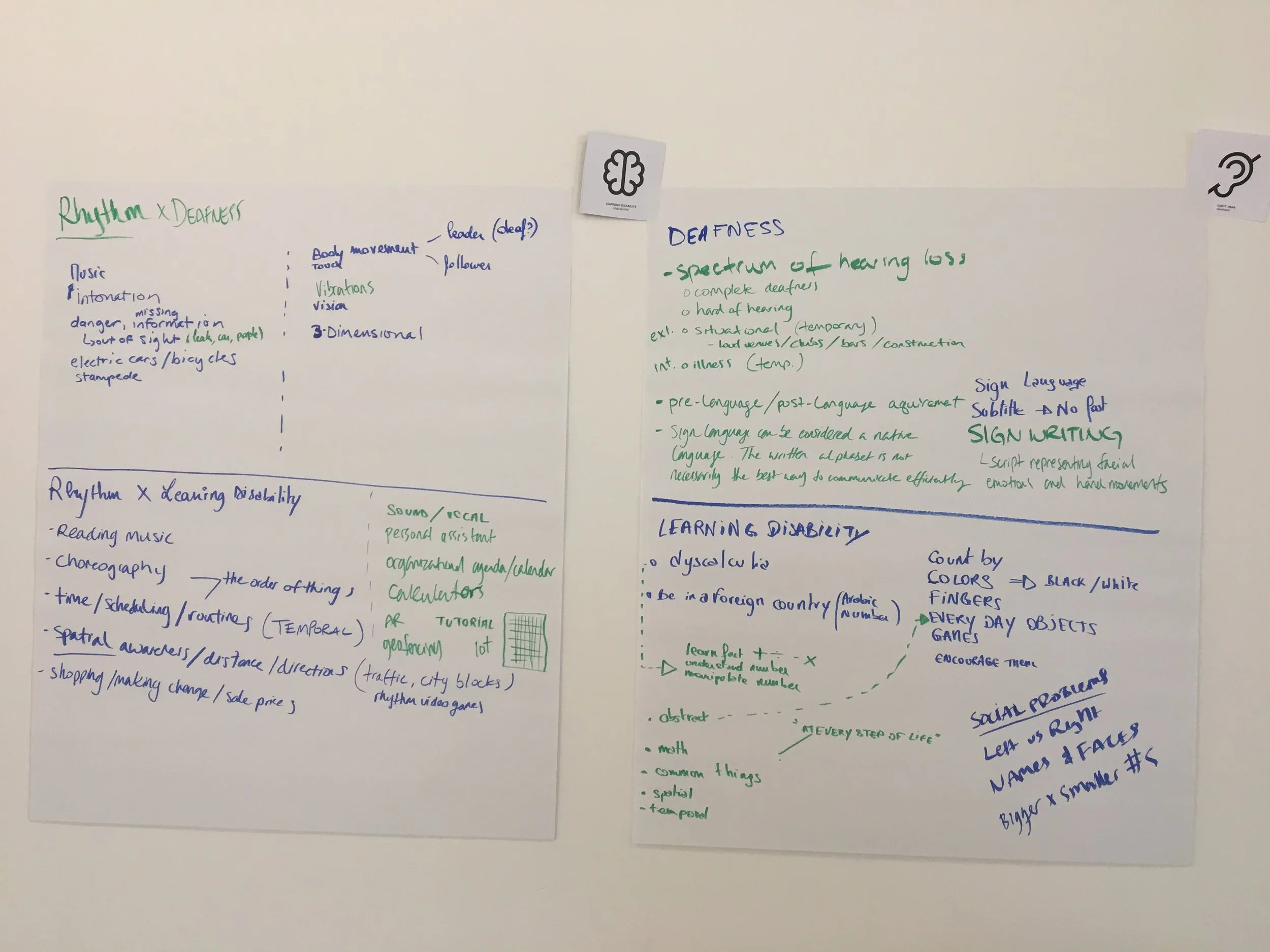 Brainstorming how people with disabilities may experience rhythm differently.