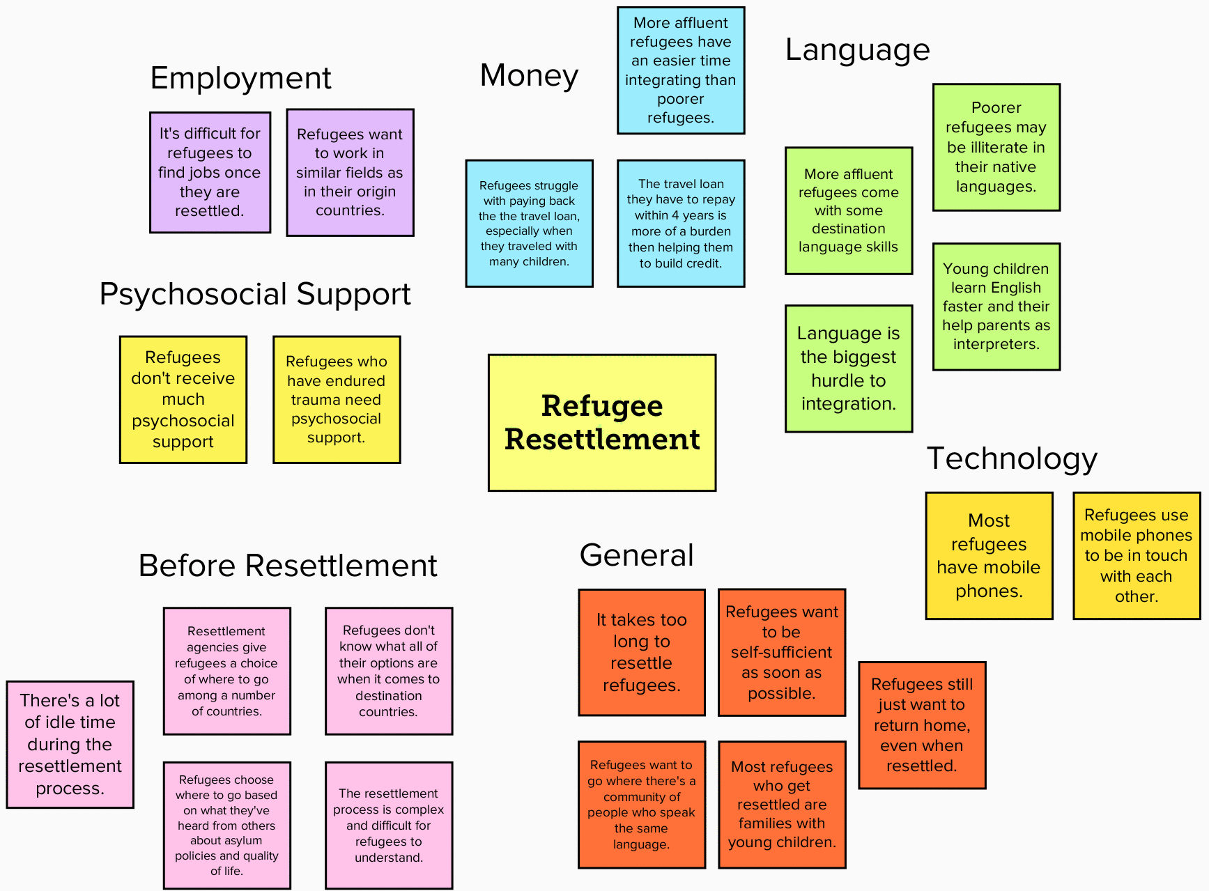 171023_updated-assumptions-map-01.png