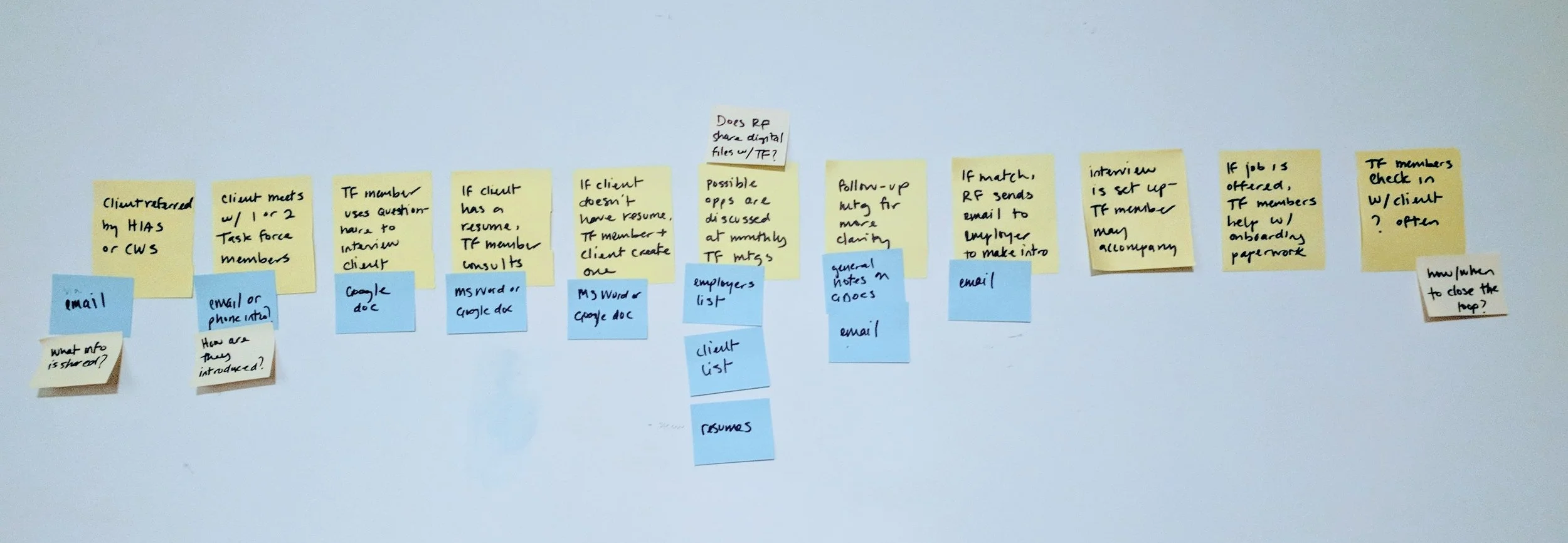 lo-fi-journey-stickies.jpg
