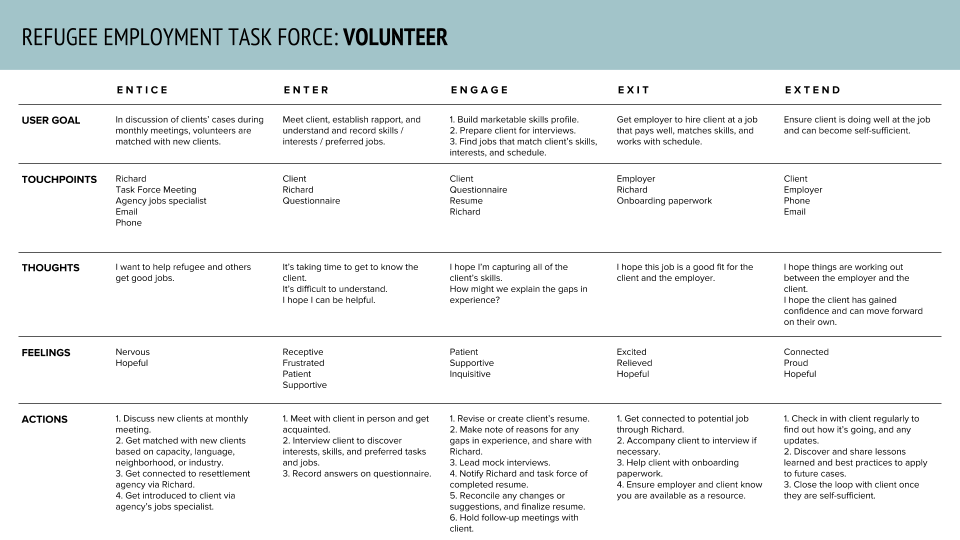 volunteer-5es.png