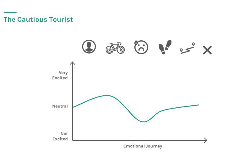 ux-cautious-tourist.png