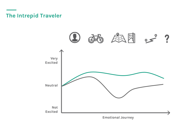 ux-intrepid-traveler.png