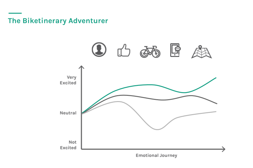 ux-biketinerary-adventurer.png