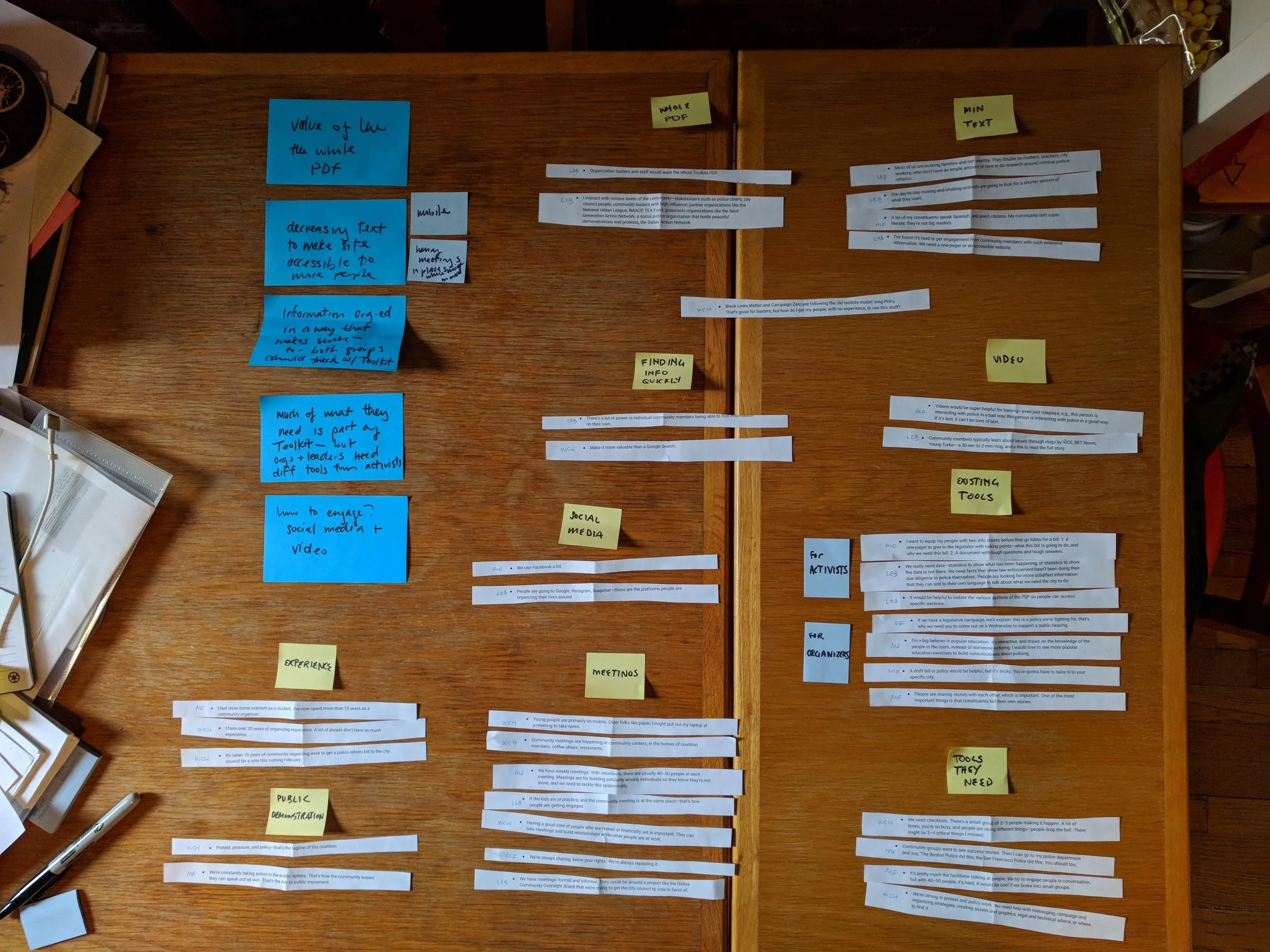 With only 4 weeks to complete the UX design, printing and cutting up my interview notes was the most efficient way to synthesize my research.