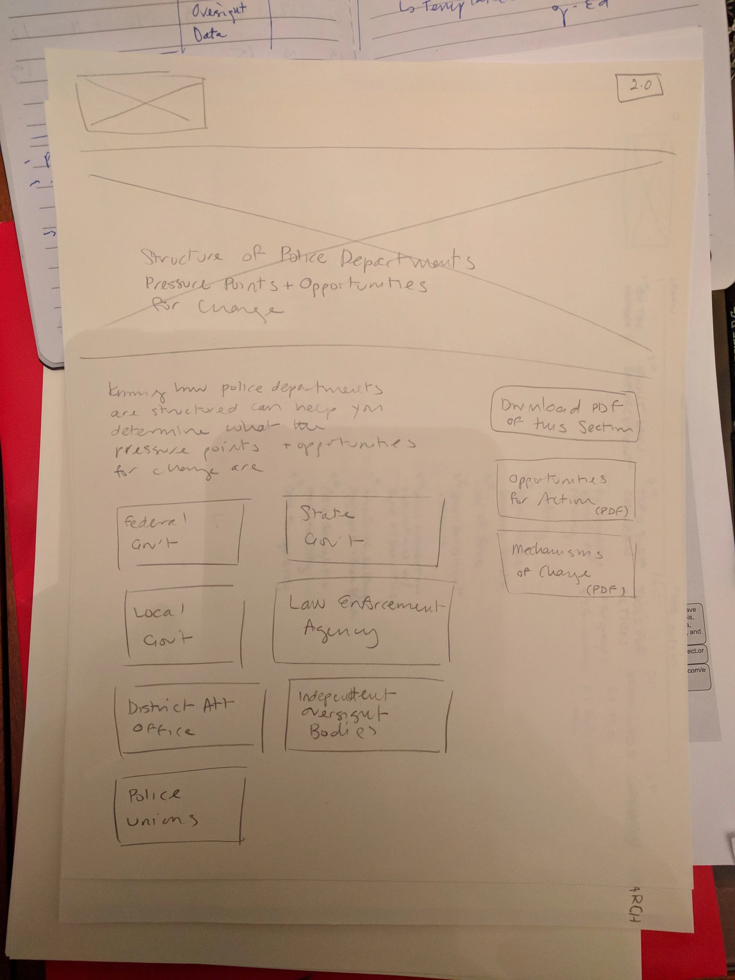 sketch-wireframe.jpg