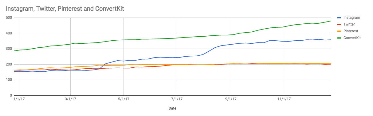 socialgraph.png
