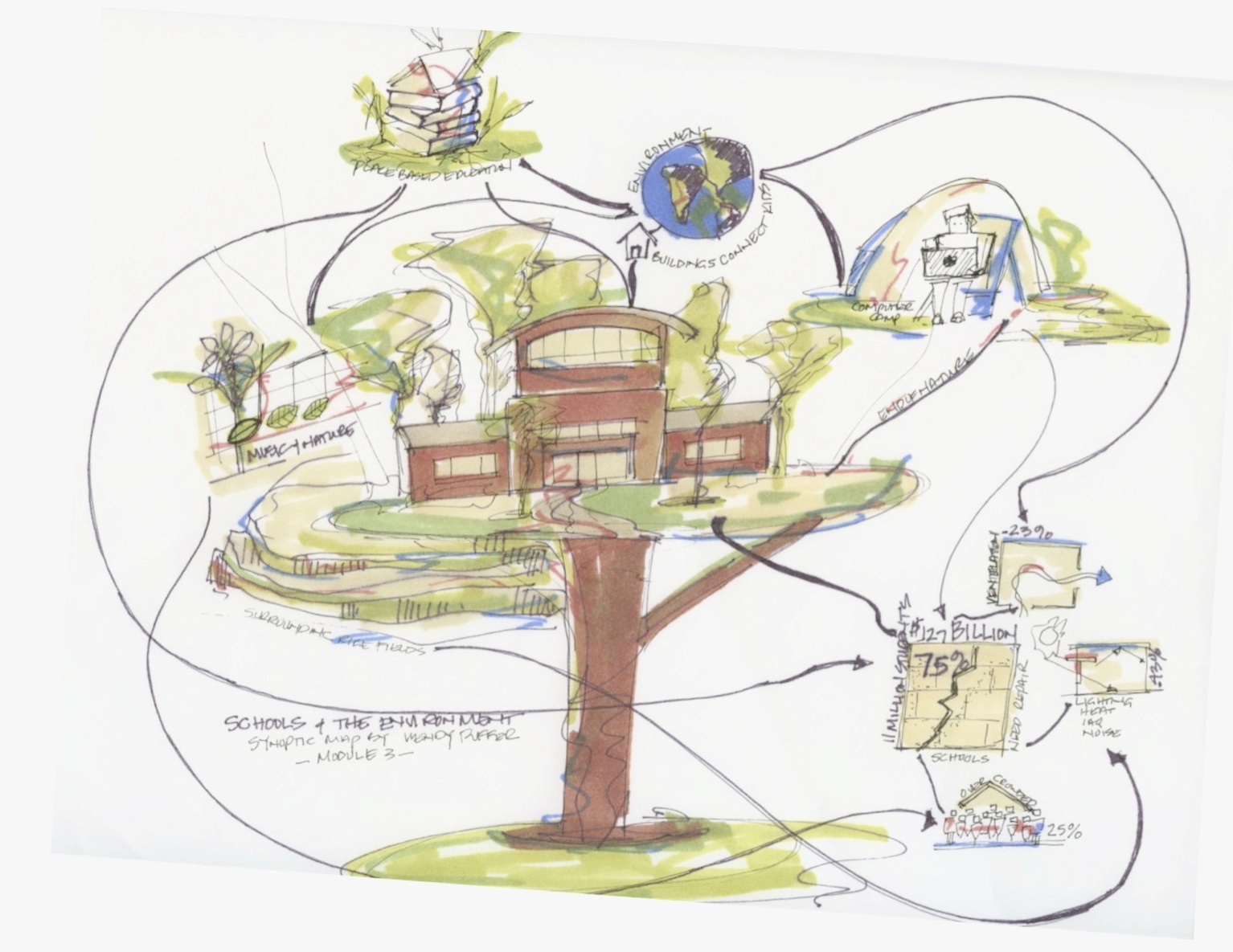 Puffer Module 3 Synoptic Mind Map.jpg