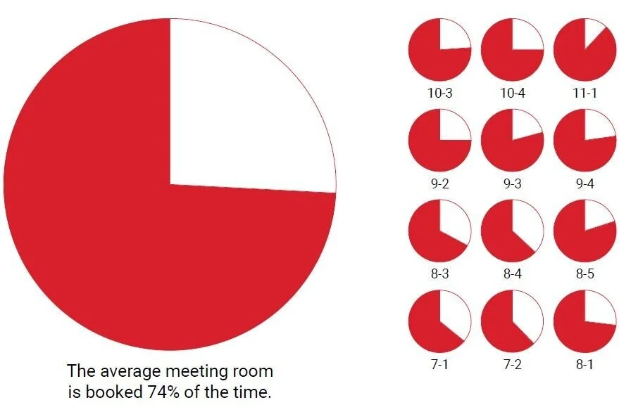 meeting rms are booked.JPG