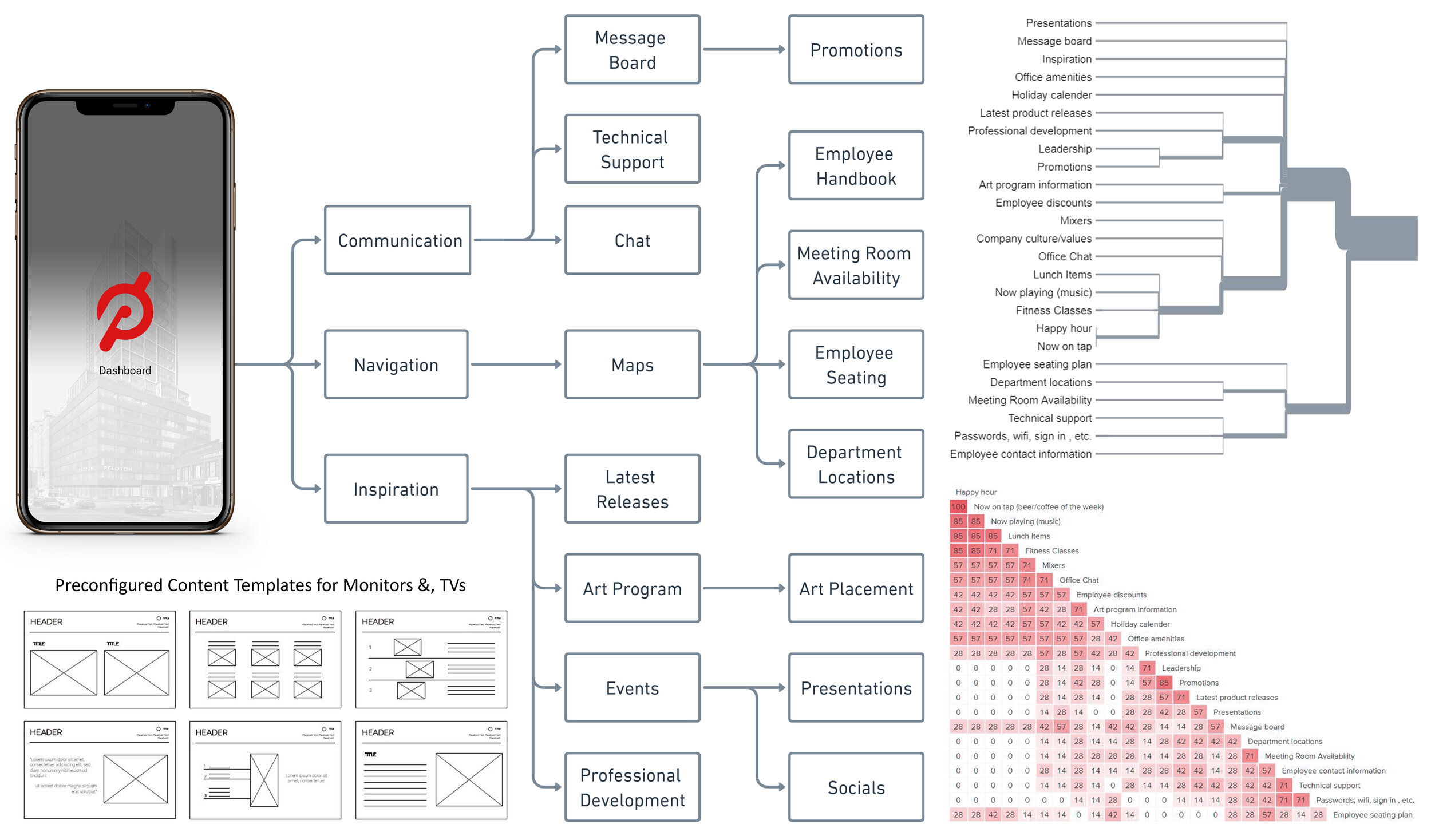 Peloton Dashboard Map
