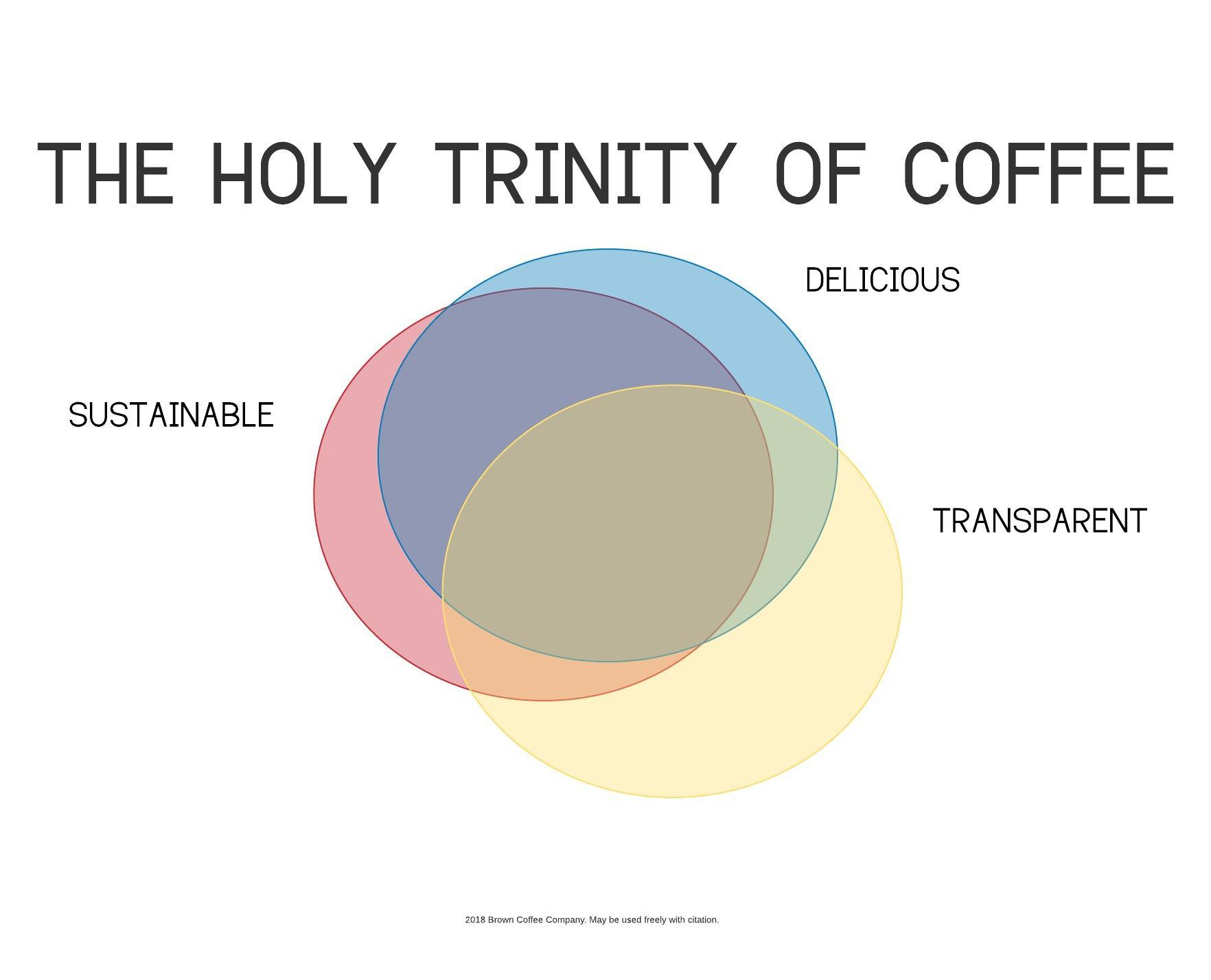 Holy Trinity of Coffee.jpeg